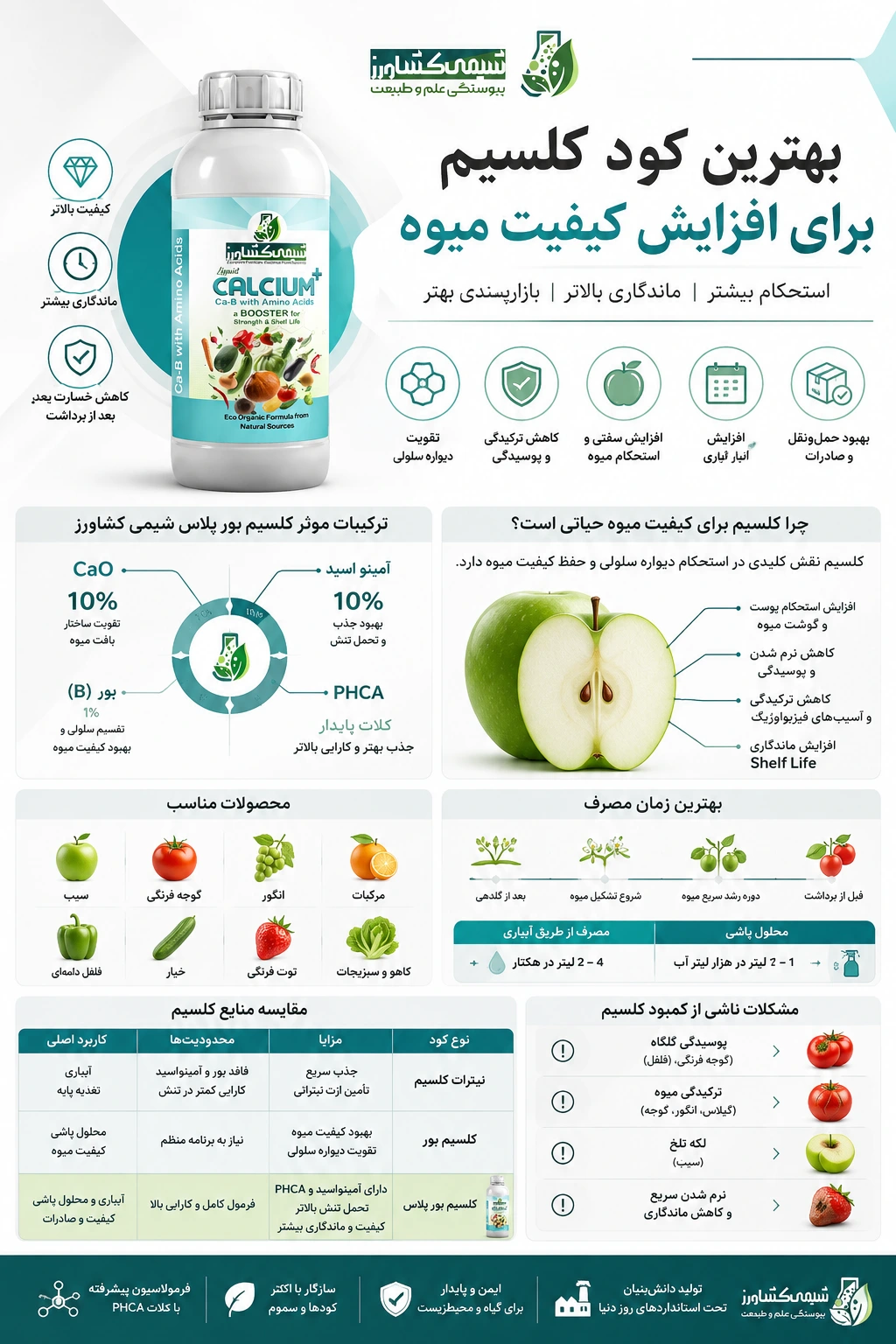 نقش کلسیم در گیاه