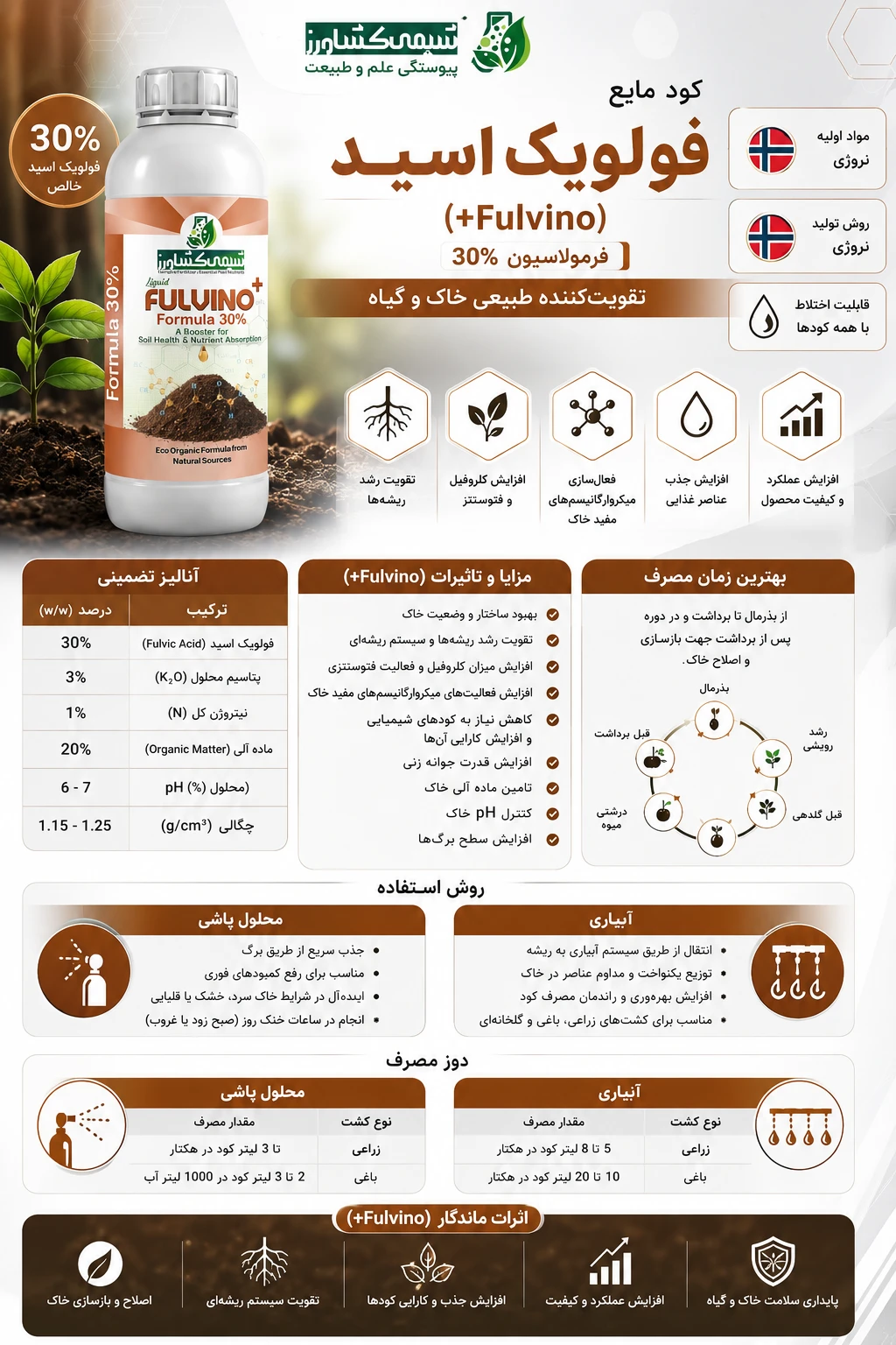 کود فولویک اسید شیمی کشاورز