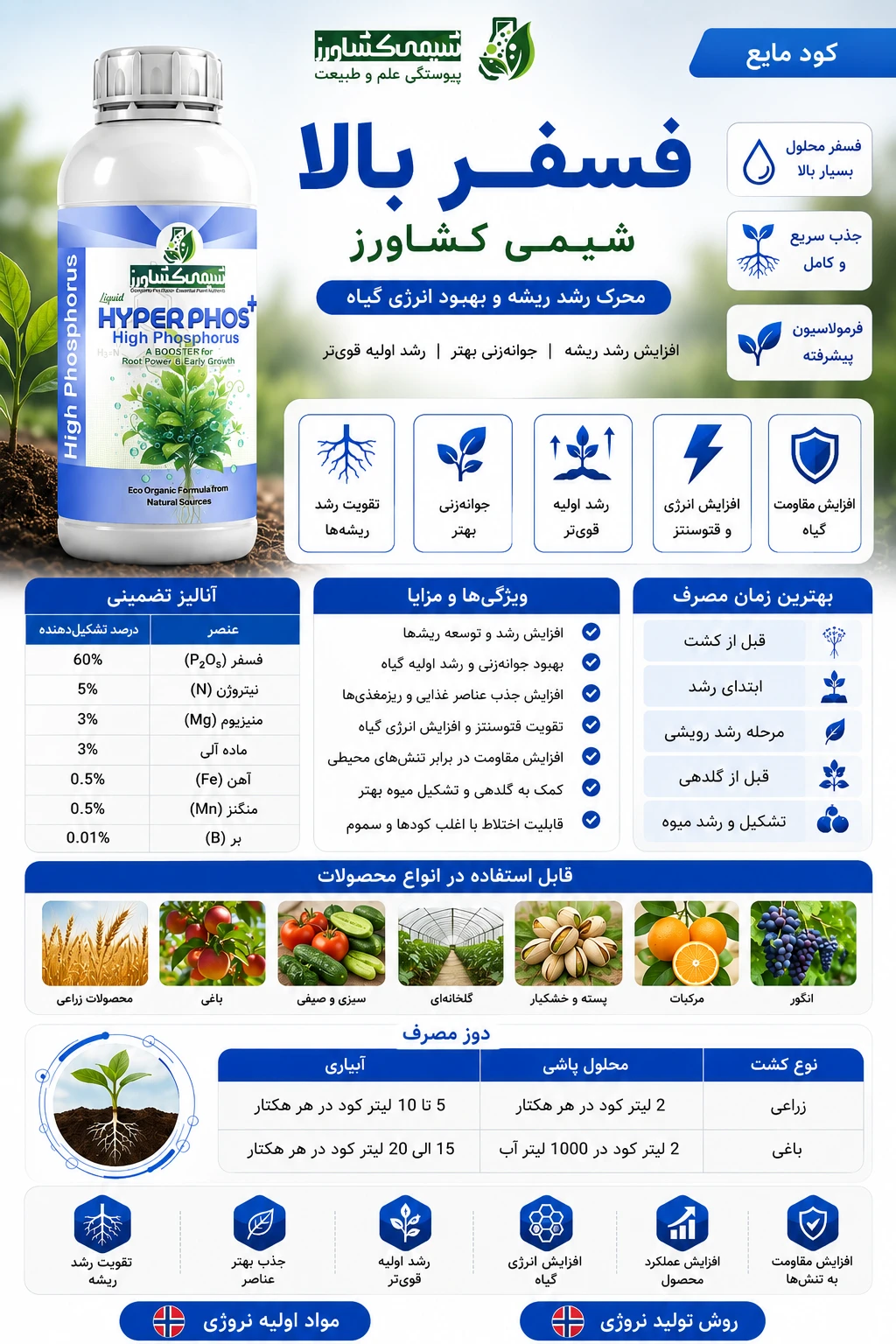 کود فسفر بالا شیمی کشاورز