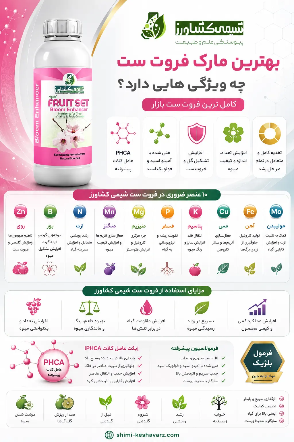 کود فروت‌ست شیمی کشاورز